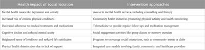 Confronting polypharmacy and social isolation in elderly care: a general practitioner’s perspective on holistic primary care